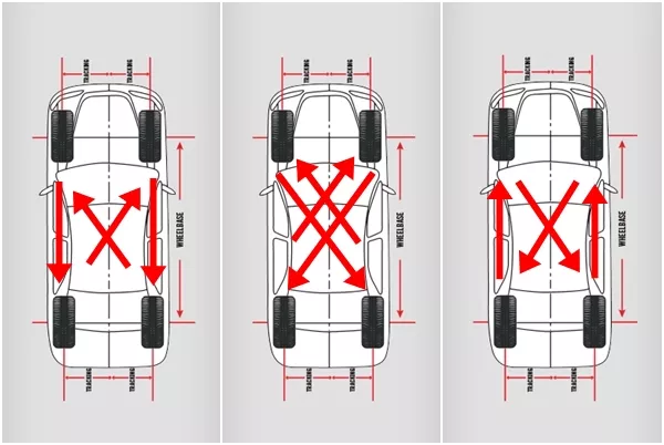 3 car tire rotation patterns