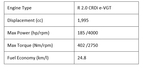 Specification of Hyundai Tucson