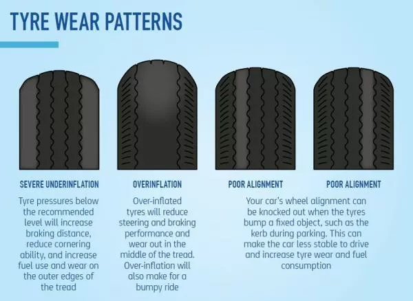 4 tire wear patterns